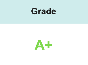 Grade A+